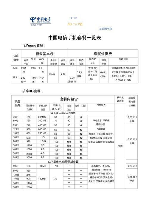 江苏电信套餐价格表2023，新装、续费、优惠一览