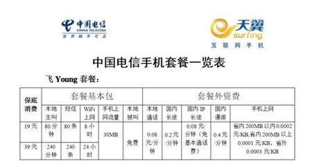 滨州电信宽带价格2023年最新资讯