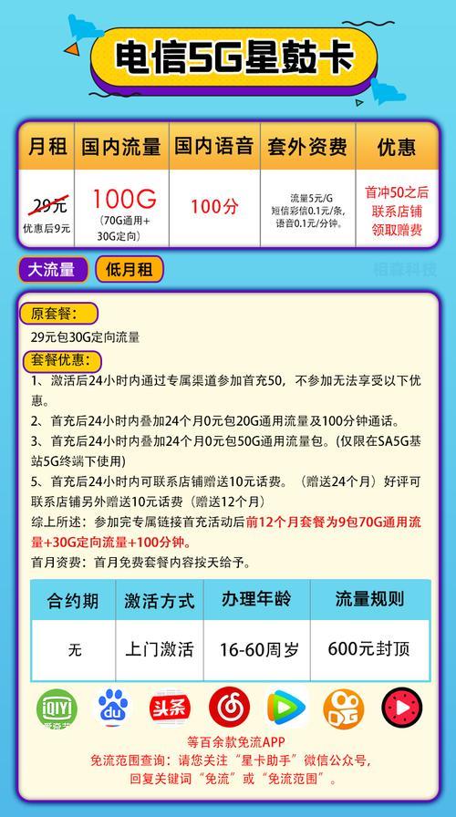 电信5元大流量卡，不限时、不限速，月省100元