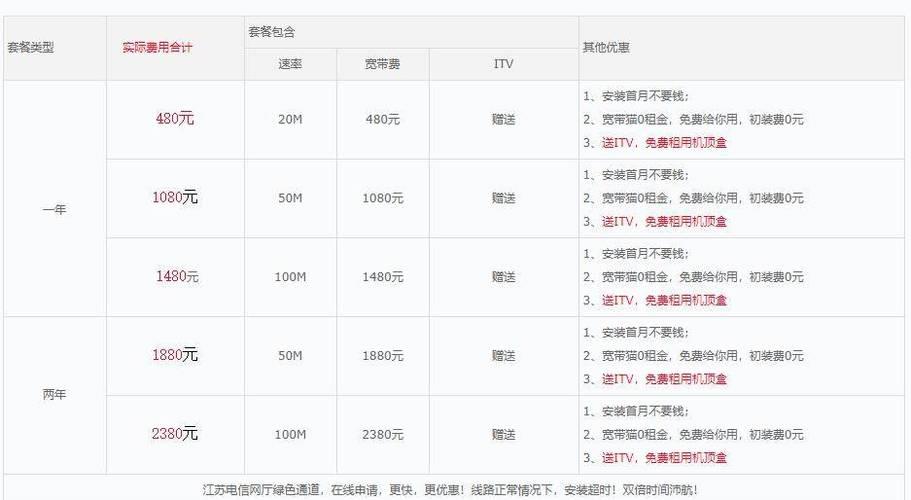 电信300兆宽带费用2023最新报价