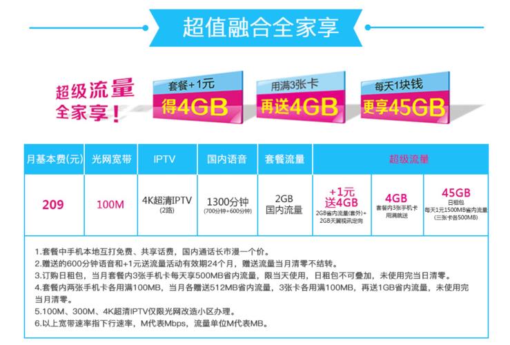 电信79宽带融合套餐：性价比之选，满足基本需求