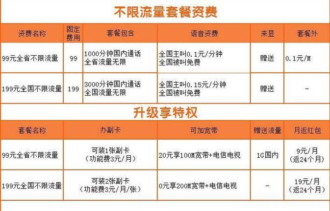 电信流量卡多少钱？根据流量大小、套餐类型等因素决定