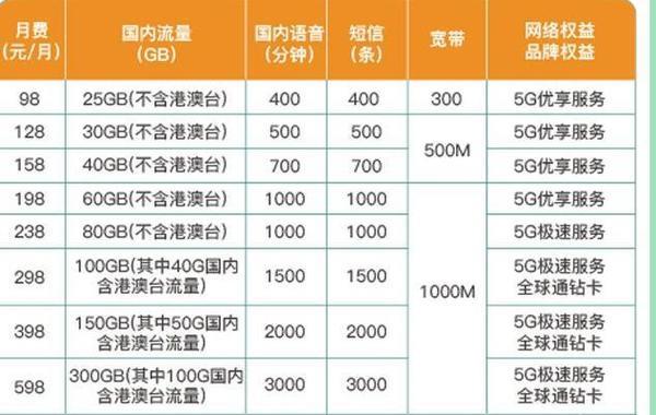 中国电信套餐一览表（2023年9月）