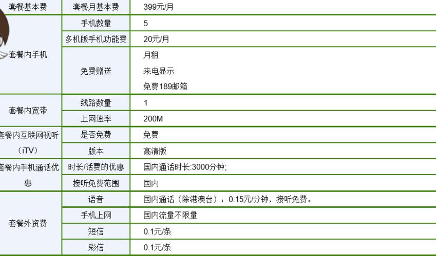 电信套餐费可以降吗？教你几招实用方法