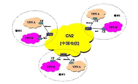 电信CN2网络：高速、稳定、安全的互联网连接