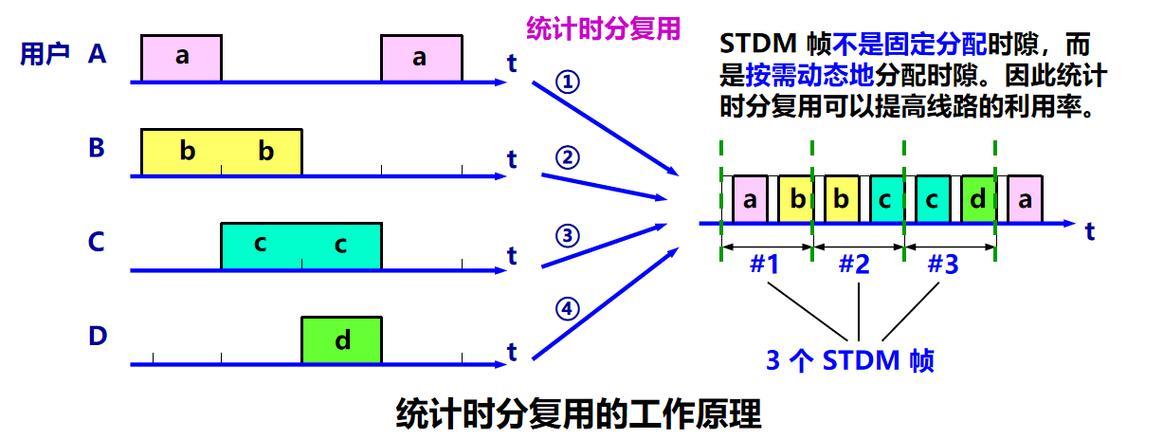 带宽复用率：定义、计算方法和应用场景