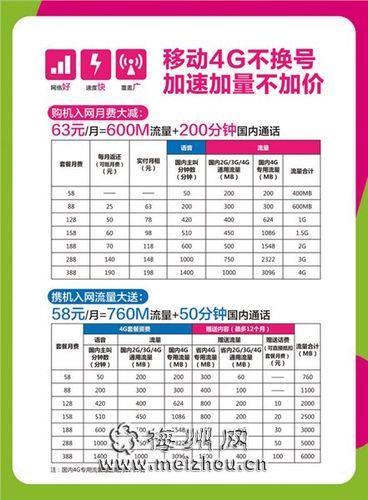 联通手机号融合套餐：优惠多、权益广，一站式满足通信娱乐需求