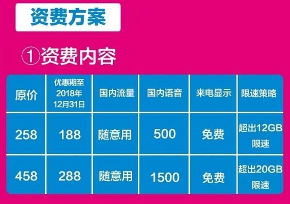 2023年中国移动最低套餐多少钱？