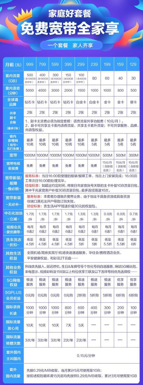 移动网络最新套餐：满足你的多样化需求