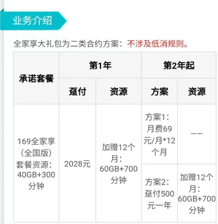 北京移动福卡预存话费免费赠送价值1999元的5G手机-3