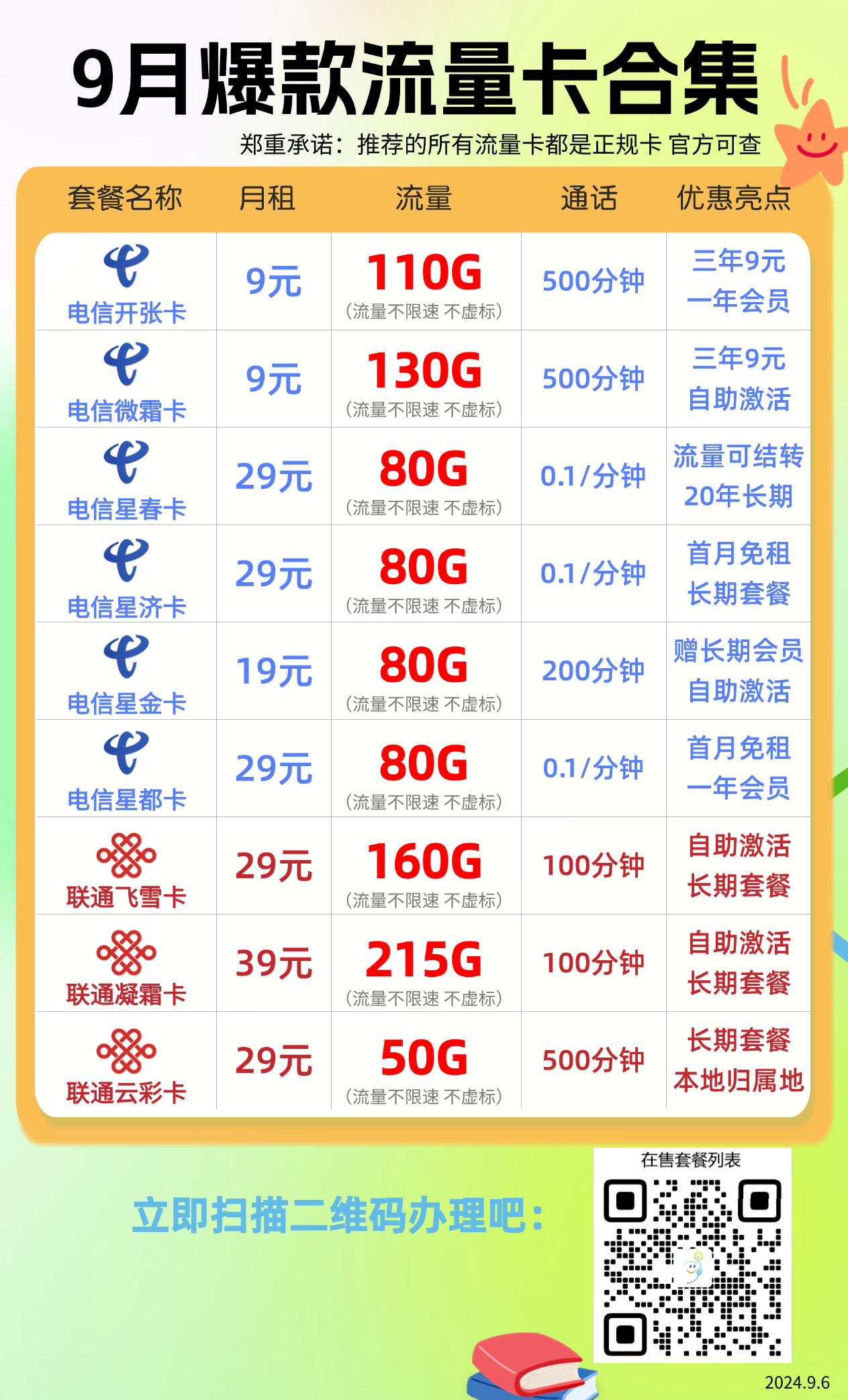 【电信星金卡】19元：50G全国通用流量+30G定向+200分钟通话+赠长期会员权益，长期大流量手机卡套餐!详细介绍、办理入口及方法